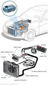 See B0416 repair manual